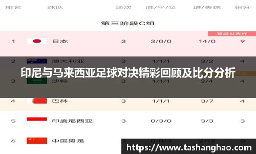 印尼与马来西亚足球对决精彩回顾及比分分析